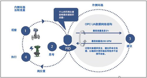 工業(yè)控制器的虛擬化技術(shù)與邊緣計(jì)算 計(jì)算機(jī)技術(shù)驅(qū)動(dòng)工廠車(chē)間的智能化革命