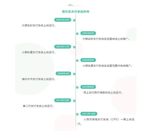 央行大講堂 支付系統知多少——計算機技術的幕后驅動
