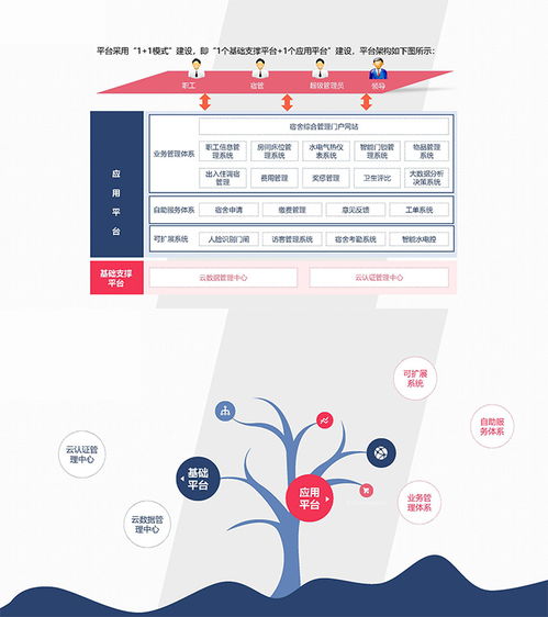 吉安宿舍管理系統(tǒng)軟件開發(fā) 廣州國萬科技的數(shù)字化解決方案